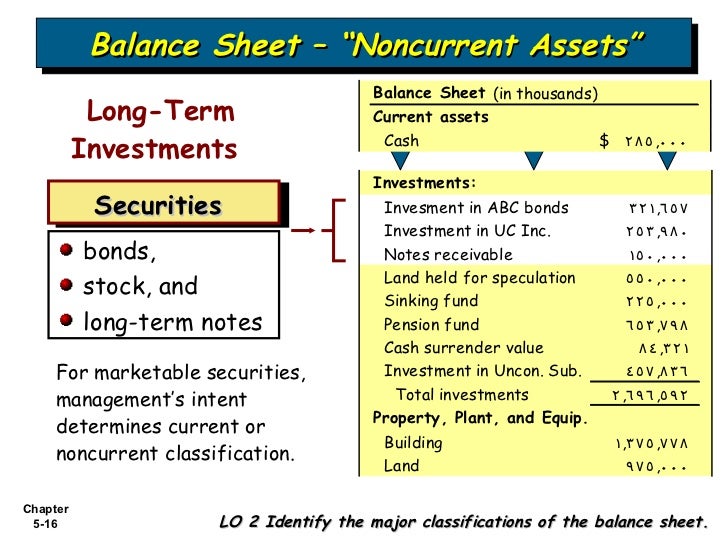 Bab 5 Balance Sheet And Statement Of Cash Flows