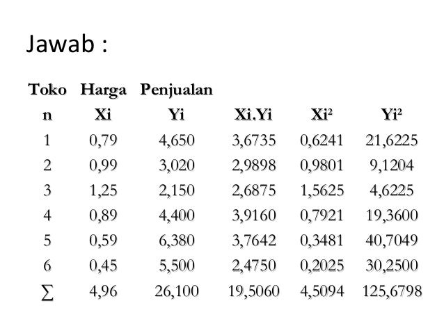 Contoh soal dan jawaban estimasi permintaan