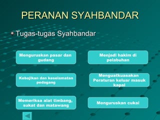 PERANAN SYAHBANDAR
Tugas-tugas Syahbandar

Menguruskan pasar dan         Menjadi hakim di
       gudang                   pelabuhan


                              Menguatkuasakan
Kebajikan dan keselamatan
        pedagang
                            Peraturan keluar masuk
                                     kapal


Memeriksa alat timbang,
                             Menguruskan cukai
 sukat dan matawang
 