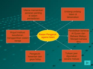 Ulama memainkan
                                            Undang-undang
               peranan penting
                                                Islam di
                  di dalam
                                              laksanakan
                 pentadbiran




                                               Pendidikan berteras
  Wujud institusi                                Al Quran dan
   kesultanan              Kesan Pengaruh
                             agama Islam        Bahasa Melayu
menggantikan sistem                             Menjadi bahasa
      beraja                                          ilmu




                   Pengaruhi                 Tulisan jawi
                  kesenian dan                digunakan
                   gaya hidup               secara meluas
 