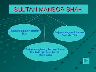 SULTAN MANSOR SHAH


Pengganti Sultan Muzzaffar
                                     Berjaya menguasai Bernam
          Shah
                                           ,Perak dan Siak




              Berjaya menghalang Pahang, Kampar
                  Dan Inderagiri bebaskan diri
                         Dari Melaka
 