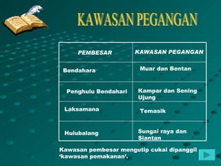 PEMBESAR          KAWASAN PEGANGAN


 Bendahara              Muar dan Bentan



  Penghulu Bendahari   Kampar dan Sening
                       Ujung

 Laksamana              Temasik



 Hulubalang            Sungai raya dan
                       Siantan

Kawasan pembesar mengutip cukai dipanggil
‘kawasan pemakanan’.
 