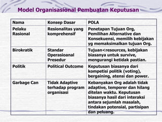 Bab 5 informasi manajemen pengambilan keputusan | PPTX