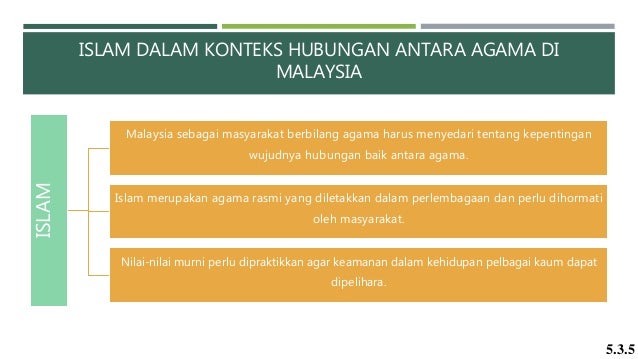 Bab 5 - Islam di malaysia