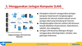 ▪ Mengakses internet menggunakan jaringan
komputer lokal berarti menghubungkan
komputer ke internet melalui sebuah server
jaringan lokal yang terhubung ke internet.
▪ Menghubungkan internet melalui LAN biasanya
banyak dilakukan di perusahaan, laboratorium,
sekolah, dan sebagainya.
▪ Jaringan LAN biasanya dibangun dengan
menggunakan teknologi kabel, nirkabel, atau
gabungan keduanya.
Diagram jaringan LAN (Local Area
Network).
Sumber: commons.wikimedia.org
3. Menggunakan Jaringan Komputer (LAN)
 