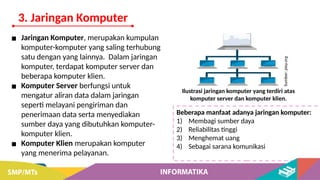 ▪ Jaringan Komputer, merupakan kumpulan
komputer-komputer yang saling terhubung
satu dengan yang lainnya. Dalam jaringan
komputer, terdapat komputer server dan
beberapa komputer klien.
▪ Komputer Server berfungsi untuk
mengatur aliran data dalam jaringan
seperti melayani pengiriman dan
penerimaan data serta menyediakan
sumber daya yang dibutuhkan komputer-
komputer klien.
▪ Komputer Klien merupakan komputer
yang menerima pelayanan.
Beberapa manfaat adanya jaringan komputer:
1) Membagi sumber daya
2) Reliabilitas tinggi
3) Menghemat uang
4) Sebagai sarana komunikasi
Ilustrasi jaringan komputer yang terdiri atas
komputer server dan komputer klien.
Sumber:
pixy.org
3. Jaringan Komputer
 