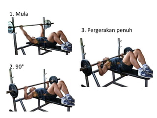 1. Mula

          3. Pergerakan penuh




2. 90°
 