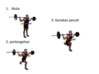 1. Mula


                 3. Gerakan penuh




2. pertengahan
 