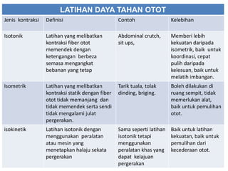 LATIHAN DAYA TAHAN OTOT
Jenis kontraksi   Definisi                        Contoh                 Kelebihan

Isotonik          Latihan yang melibatkan         Abdominal crutch,      Memberi lebih
                  kontraksi fiber otot            sit ups,               kekuatan daripada
                  memendek dengan                                        isometrik, baik untuk
                  ketengangan berbeza                                    koordinasi, cepat
                  semasa mengangkat                                      pulih daripada
                  bebanan yang tetap                                     kelesuan, baik untuk
                                                                         melatih imbangan.
Isometrik         Latihan yang melibatkan         Tarik tuala, tolak     Boleh dilakukan di
                  kontraksi statik dengan fiber   dinding, briging.      ruang sempit, tidak
                  otot tidak memanjang dan                               memerlukan alat,
                  tidak memendek serta sendi                             baik untuk pemulihan
                  tidak mengalami julat                                  otot.
                  pergerakan.
isokinetik        Latihan isotonik dengan         Sama seperti latihan   Baik untuk latihan
                  menggunakan peralatan           isotonik tetapi        kekuatan, baik untuk
                  atau mesin yang                 menggunakan            pemulihan dari
                  menetapkan halaju sekata        peralatan khas yang    kecederaan otot.
                  pergerakan                      dapat kelajuan
                                                  pergerakan
 