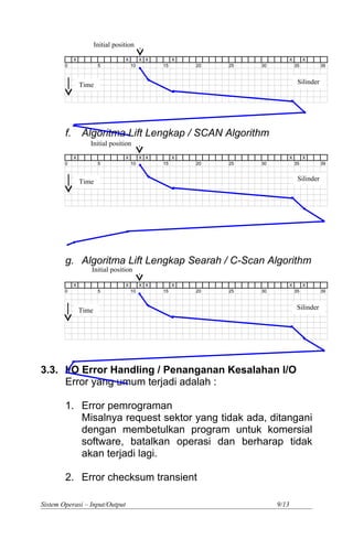 X X X X X X X
0 5 10 15 20 25 30 35 39
f. Algoritma Lift Lengkap / SCAN Algorithm
X X X X X X X
0 5 10 15 20 25 30 35 39
g. Algoritma Lift Lengkap Searah / C-Scan Algorithm
X X X X X X X
0 5 10 15 20 25 30 35 39
3.3. I/O Error Handling / Penanganan Kesalahan I/O
Error yang umum terjadi adalah :
1. Error pemrograman
Misalnya request sektor yang tidak ada, ditangani
dengan membetulkan program untuk komersial
software, batalkan operasi dan berharap tidak
akan terjadi lagi.
2. Error checksum transient
Sistem Operasi – Input/Output 9/13
Time Silinder
Initial position
Initial position
Initial position
Time Silinder
Time Silinder
 