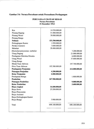 Bab5 siklus akuntansi-untuk_perusahaan_perdagangan