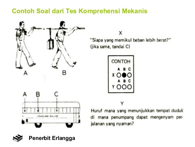 Bab 5 testing dan seleksi pegawai Bab 5 testing dan seleksi pegawai