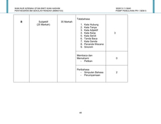 WAN NUR AZIEMAH IZYAN BINTI WAN HASHIM                                       900913-11-5640
PENTAKSIRAN BM SEKOLAH RENDAH (BMM3103)                                      PISMP PEMULIHAN PR-1 SEM 5



                                                 Tatabahasa
    B              Subjektif         35 Markah
                 (25 Markah)                       1.   Kata Hubung
                                                   2.   Kata Tanya
                                                   3.   Kata Adjektif
                                                   4.   Kata Kerja       3
                                                   5.   Kata Sendi
                                                   6.   Tanda Baca
                                                   7.   Kata Ganda
                                                   8.   Penanda Wacana
                                                   9.   Sinonim


                                                 Membaca dan
                                                 Memahami                    0
                                                   - Petikan


                                                 Peribahasa
                                                    - Simpulan Bahasa        2
                                                    - Perumpamaan




                                                  48
 