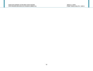 WAN NUR AZIEMAH IZYAN BINTI WAN HASHIM         900913-11-5640
PENTAKSIRAN BM SEKOLAH RENDAH (BMM3103)        PISMP PEMULIHAN PR-1 SEM 5




                                          50
 