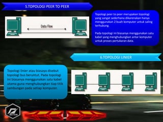5.TOPOLOGI PEER TO PEER
Topologi peer to peer merupakan topologi
yang sangat sederhana dikarenakan hanya
menggunakan 2 buah komputer untuk saling
terhubung.
Pada topologi ini biasanya menggunakan satu
kabel yang menghubungkan antar komputer
untuk proses pertukaran data.
6.TOPOLOGI LINIER
Topologi linier atau biasaya disebut
topologi bus beruntut. Pada topologi
ini biasanya menggunakan satu kabel
utama guna menghubungkan tiap titik
sambungan pada setiap komputer.
 