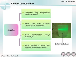 ITeach – Sains Tingkatan 2
Larutan Dan Kelarutan
Topik 5 Air Dan Larutan
Ampaian
Campuran yang mengandungi
bahan tak terlarut.
Keruh dan tidak homogen
(heterogen) (tidak seragam).
Tidak membenarkan cahaya
melaluinya.
Zarah mendap di bawah atau
terapung dipermukaan larutan.
Bahan tak terlarut
 