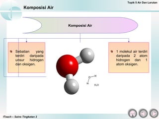 ITeach – Sains Tingkatan 2
Komposisi Air
Topik 5 Air Dan Larutan
Komposisi Air
Sebatian yang
terdiri daripada
unsur hidrogen
dan oksigen.
1 molekul air terdiri
daripada 2 atom
hidrogen dan 1
atom oksigen.
 