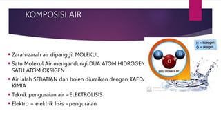 KOMPOSISI AIR
 Zarah-zarah air dipanggil MOLEKUL
 Satu Molekul Air mengandungi DUA ATOM HIDROGEN dan
SATU ATOM OKSIGEN
 Air ialah SEBATIAN dan boleh diuraikan dengan KAEDAH
KIMIA
 Teknik penguraian air =ELEKTROLISIS
 Elektro = elektrik lisis =penguraian
 