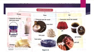 KOLOID (campuran tidak mudah dipisahkan)
 