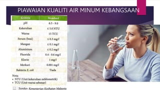 PIAWAIAN KUALITI AIR MINUM KEBANGSAAN
 