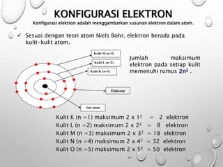 KONFIGURASI ELEKTRON
Konfigurasi elektron adalah menggambarkan susunan elektron dalam atom.
Kulit K (n =1) maksimum 2 x 12 = 2 elektron
Kulit L (n =2) maksimum 2 x 22 = 8 elektron
Kulit M (n =3) maksimum 2 x 32 = 18 elektron
Kulit N (n =4) maksimum 2 x 42 = 32 elektron
Kulit O (n =5) maksimum 2 x 52 = 50 elektron
 Sesuai dengan teori atom Niels Bohr, elektron berada pada
kulit-kulit atom.
Kulit M (n=3)
Kulit L (n=2)
Kulit K (n=1)
Inti atom
Elektron
Jumlah maksimum
elektron pada setiap kulit
memenuhi rumus 2n2 .
 