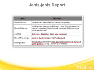 Jenis-jenis Report
 