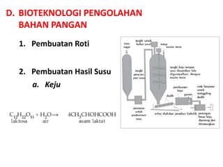 D. BIOTEKNOLOGI PENGOLAHAN
BAHAN PANGAN
1. Pembuatan Roti
2. Pembuatan Hasil Susu
a. Keju
 