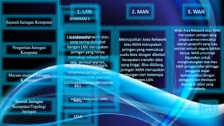 1. LAN 2. MAN 3. WAN
Local Area Network atau
yang sering disingkat
dengan LAN merupakan
jaringan yang hanya
mencakup wilayah kecil
saja, semisal warnet,
kantor, atau sekolah.
Umumnya jaringan LAN
luas areanya tidak jauh dari
1 km persegi.
Metropolitan Area Network
atau MAN merupakan
jaringan yang mencakup
suatu kota dengan dibekali
kecepatan transfer data
yang tinggi. Bisa dibilang,
jaringan MAN merupakan
gabungan dari beberapa
jaringan LAN.
Wide Area Network atau WAN
merupakan jaringan yang
jangkauannya mencakup
daerah geografis yang luas,
semisal sebuah negara bahkan
benua. WAN umumnya
digunakan untuk
menghubungkan dua atau
lebih jaringan lokal sehingga
pengguna dapat
berkomunikasi dengan
pengguna lain meskipun
berada di lokasi yang
berbebeda.
Sejarah Jaringan Komputer
Pengertian Jaringan
Komputer
Macam-macam Jaringan
Komputer
Bentuk Jaringan
Komputer/Topologi
Jaringan
GENERASI 1
GENERASI 2
JANGKAUAN GEOGRAFIS
DISTRIBUSI SUMBER INFORMASI
MEDIA TRANSMISI DATA
BUS
RING
STAR
 