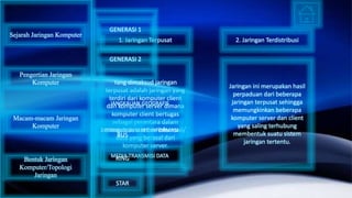 1. Jaringan Terpusat 2. Jaringan Terdistribusi
Yang dimaksud jaringan
terpusat adalah jaringan yang
terdiri dari komputer client
dan komputer server dimana
komputer client bertugas
sebagai perantara dalam
mengakses sumber informasi/
data yang berasal dari
komputer server.
Jaringan ini merupakan hasil
perpaduan dari beberapa
jaringan terpusat sehingga
memungkinkan beberapa
komputer server dan client
yang saling terhubung
membentuk suatu sistem
jaringan tertentu.
Sejarah Jaringan Komputer
Pengertian Jaringan
Komputer
Macam-macam Jaringan
Komputer
Bentuk Jaringan
Komputer/Topologi
Jaringan
GENERASI 1
GENERASI 2
JANGKAUAN GEOGRAFIS
DISTRIBUSI SUMBER INFORMASI
MEDIA TRANSMISI DATA
BUS
RING
STAR
 