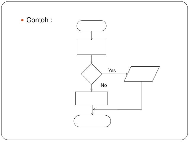 Bab 5 diagram alur (flowchart)