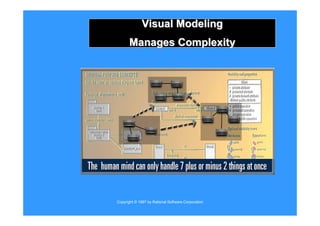 Bab 5 diagram uml dan prosess modeling 2010