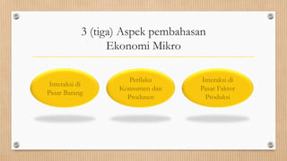 3 (tiga) Aspek pembahasan
                  Ekonomi Mikro

                      Perilaku     Interaksi di
 Interaksi di
                   Konsumen dan    Pasar Faktor
Pasar Barang
                     Produsen       Produksi
 