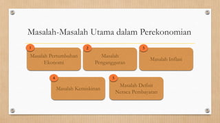 Masalah-Masalah Utama dalam Perekonomian
1                        2                       3

Masalah Pertumbuhan            Masalah
                                                     Masalah Inflasi
      Ekonomi                Pengangguran

         4                         5
                                        Masalah Defisit
             Masalah Kemiskinan
                                       Neraca Pembayaran
 