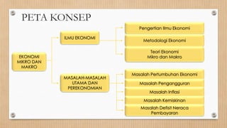 PETA KONSEP
                                 Pengertian Ilmu Ekonomi

            ILMU EKONOMI
                                  Metodologi Ekonomi

                                     Teori Ekonomi
 EKONOMI                            Mikro dan Makro
MIKRO DAN
  MAKRO
                              Masalah Pertumbuhan Ekonomi
            MASALAH-MASALAH
               UTAMA DAN         Masalah Pengangguran
             PEREKONOMIAN
                                     Masalah Inflasi
                                   Masalah Kemiskinan
                                 Masalah Defisit Neraca
                                     Pembayaran
 