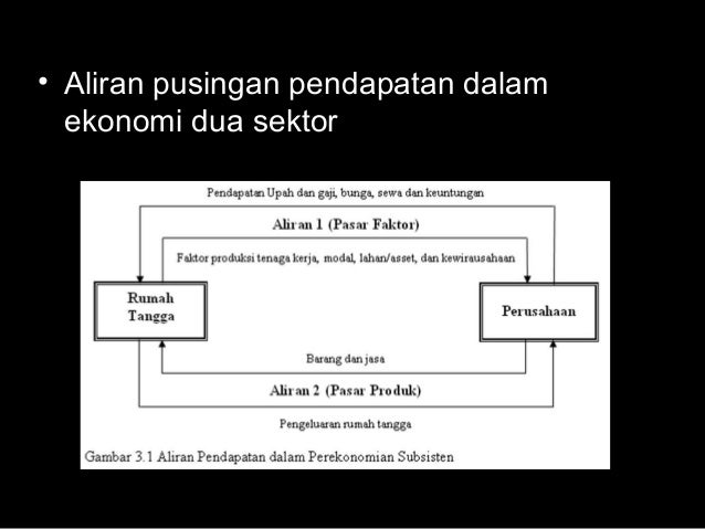 Ekonomi Tingkatan 4 Bab 2 Pasaran  Soalan aneka pilihan & respon