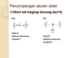 PenyimpanganaturanoktetOktettaklengkap (kurangdari 8)NO2PadaNelektronterluarnyamenjadi 7BF3PadaBelektronterluarnyamenjadi 64