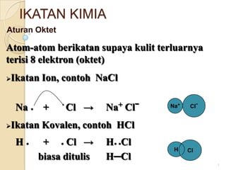 IKATAN KIMIA Aturan Oktet 1 Atom-atom berikatansupayakulitterluarnyaterisi 8 elektron (oktet) ,[object Object],Clˉ Na ●	  + 	  Cl 	->	Na+ Clˉ Na+ ,[object Object],H ● 	  +	● Cl	->	H● ●Cl 	biasa ditulis 	H─Cl Cl H 