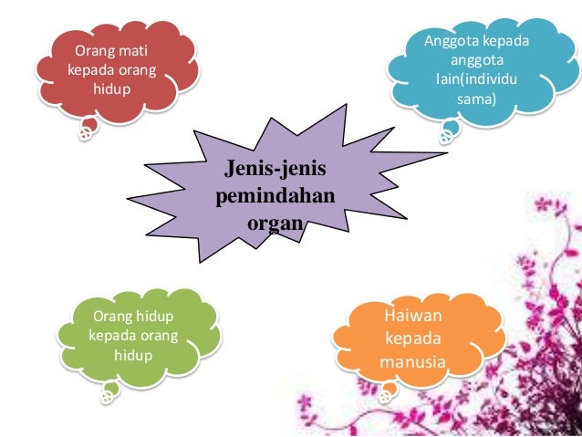 Bab 5 Islam dan Sains Perubatan
