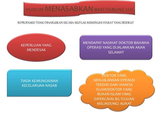 Bab 5 Islam dan Sains Perubatan