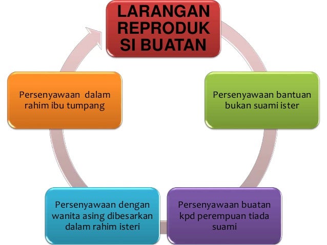 Bab 5 Islam dan Sains Perubatan