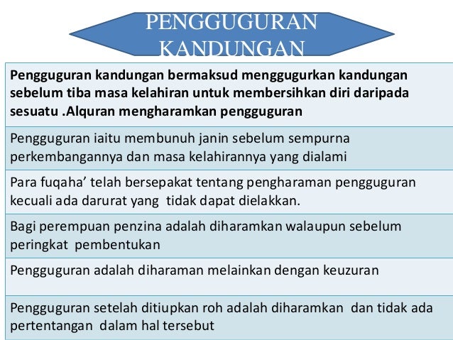 Bab 5 Islam dan Sains Perubatan