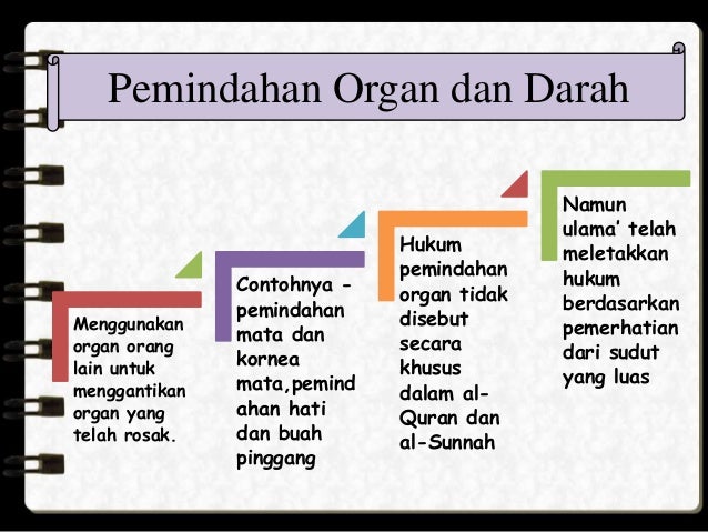Bab 5 Islam dan Sains Perubatan
