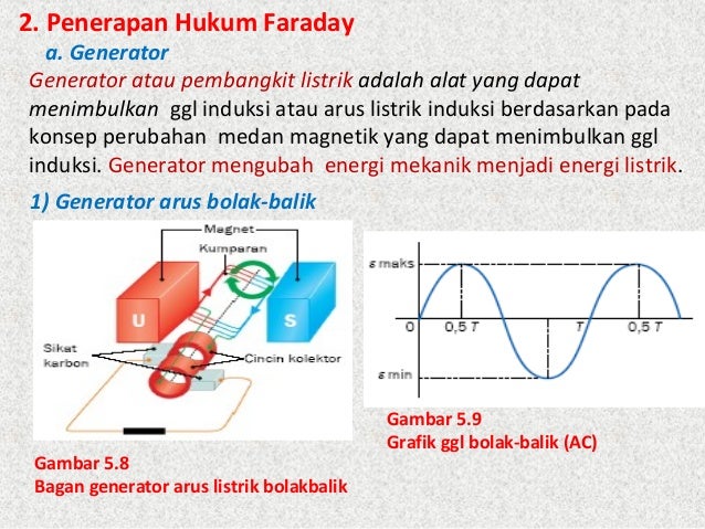 Bab 5 induksi  elektrngt