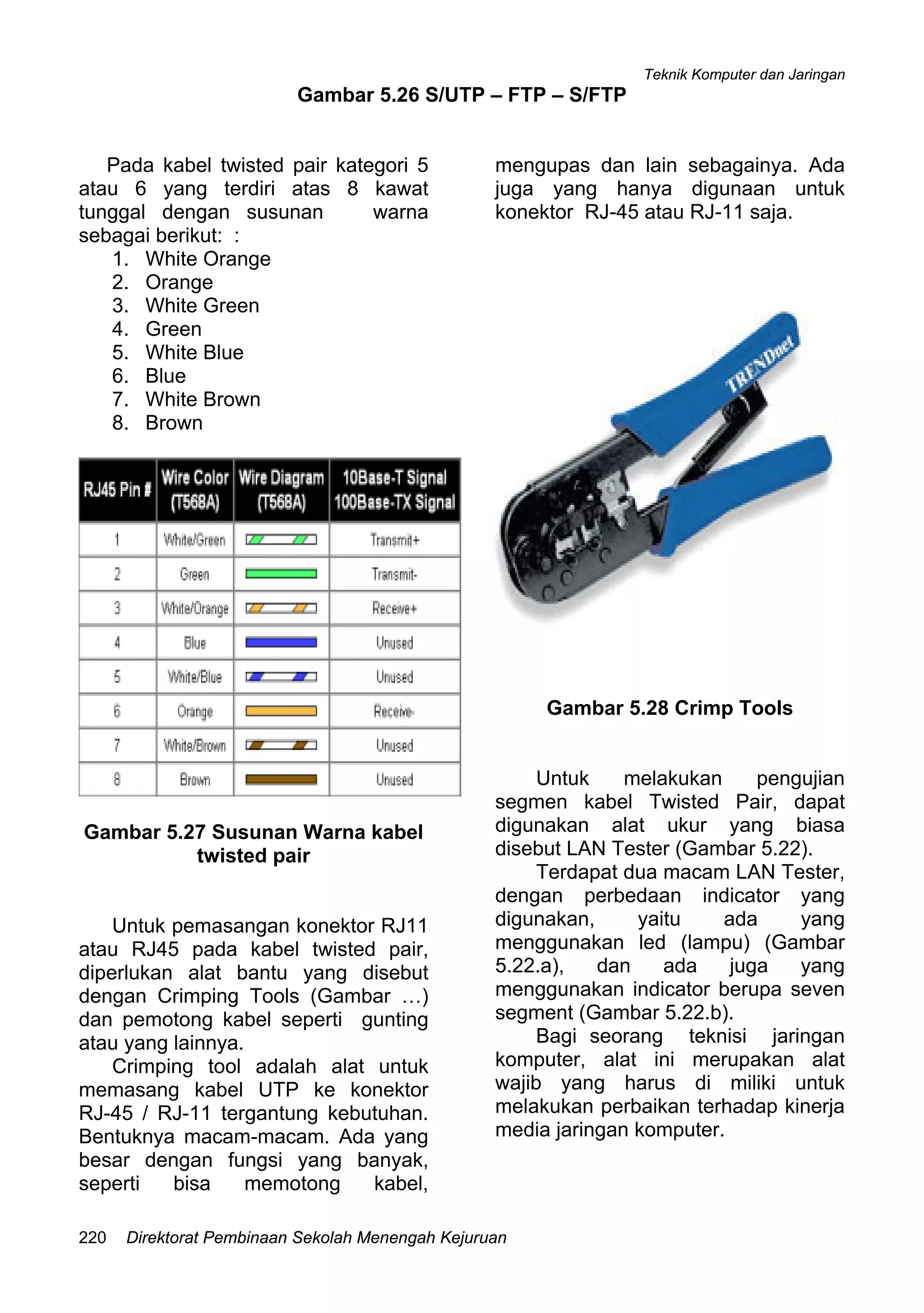 Teknik Komputer dan Jaringan
Direktorat Pembinaan Sekolah Menengah Kejuruan220
Gambar 5.26 S/UTP – FTP – S/FTP
Pada kabel twisted pair kategori 5
atau 6 yang terdiri atas 8 kawat
tunggal dengan susunan warna
sebagai berikut: :
1. White Orange
2. Orange
3. White Green
4. Green
5. White Blue
6. Blue
7. White Brown
8. Brown
Gambar 5.27 Susunan Warna kabel
twisted pair
Untuk pemasangan konektor RJ11
atau RJ45 pada kabel twisted pair,
diperlukan alat bantu yang disebut
dengan Crimping Tools (Gambar …)
dan pemotong kabel seperti gunting
atau yang lainnya.
Crimping tool adalah alat untuk
memasang kabel UTP ke konektor
RJ-45 / RJ-11 tergantung kebutuhan.
Bentuknya macam-macam. Ada yang
besar dengan fungsi yang banyak,
seperti bisa memotong kabel,
mengupas dan lain sebagainya. Ada
juga yang hanya digunaan untuk
konektor RJ-45 atau RJ-11 saja.
Gambar 5.28 Crimp Tools
Untuk melakukan pengujian
segmen kabel Twisted Pair, dapat
digunakan alat ukur yang biasa
disebut LAN Tester (Gambar 5.22).
Terdapat dua macam LAN Tester,
dengan perbedaan indicator yang
digunakan, yaitu ada yang
menggunakan led (lampu) (Gambar
5.22.a), dan ada juga yang
menggunakan indicator berupa seven
segment (Gambar 5.22.b).
Bagi seorang teknisi jaringan
komputer, alat ini merupakan alat
wajib yang harus di miliki untuk
melakukan perbaikan terhadap kinerja
media jaringan komputer.
 
