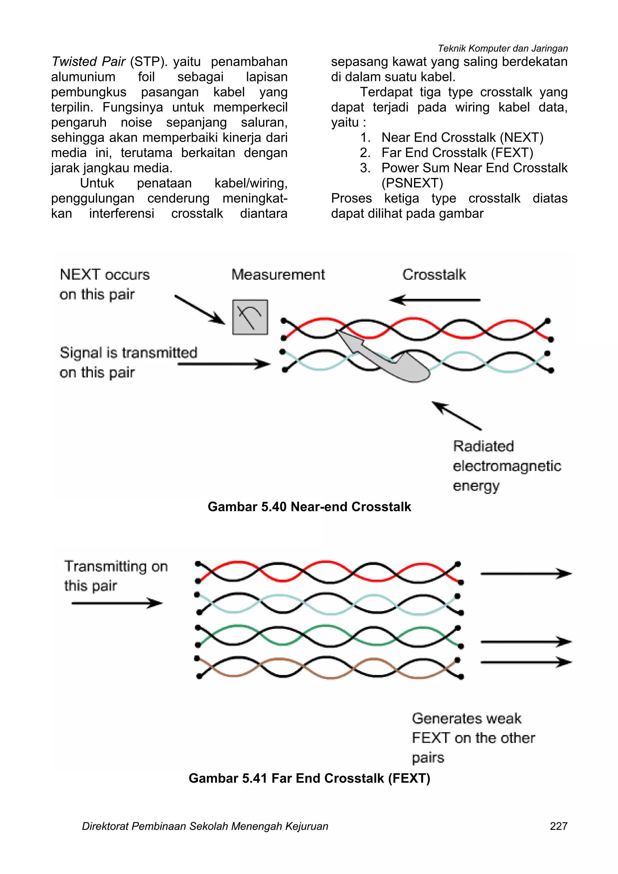 Teknik Komputer dan Jaringan
Direktorat Pembinaan Sekolah Menengah Kejuruan 227
Twisted Pair (STP). yaitu penambahan
alumunium foil sebagai lapisan
pembungkus pasangan kabel yang
terpilin. Fungsinya untuk memperkecil
pengaruh noise sepanjang saluran,
sehingga akan memperbaiki kinerja dari
media ini, terutama berkaitan dengan
jarak jangkau media.
Untuk penataan kabel/wiring,
penggulungan cenderung meningkat-
kan interferensi crosstalk diantara
sepasang kawat yang saling berdekatan
di dalam suatu kabel.
Terdapat tiga type crosstalk yang
dapat terjadi pada wiring kabel data,
yaitu :
1. Near End Crosstalk (NEXT)
2. Far End Crosstalk (FEXT)
3. Power Sum Near End Crosstalk
(PSNEXT)
Proses ketiga type crosstalk diatas
dapat dilihat pada gambar
Gambar 5.40 Near-end Crosstalk
Gambar 5.41 Far End Crosstalk (FEXT)
 