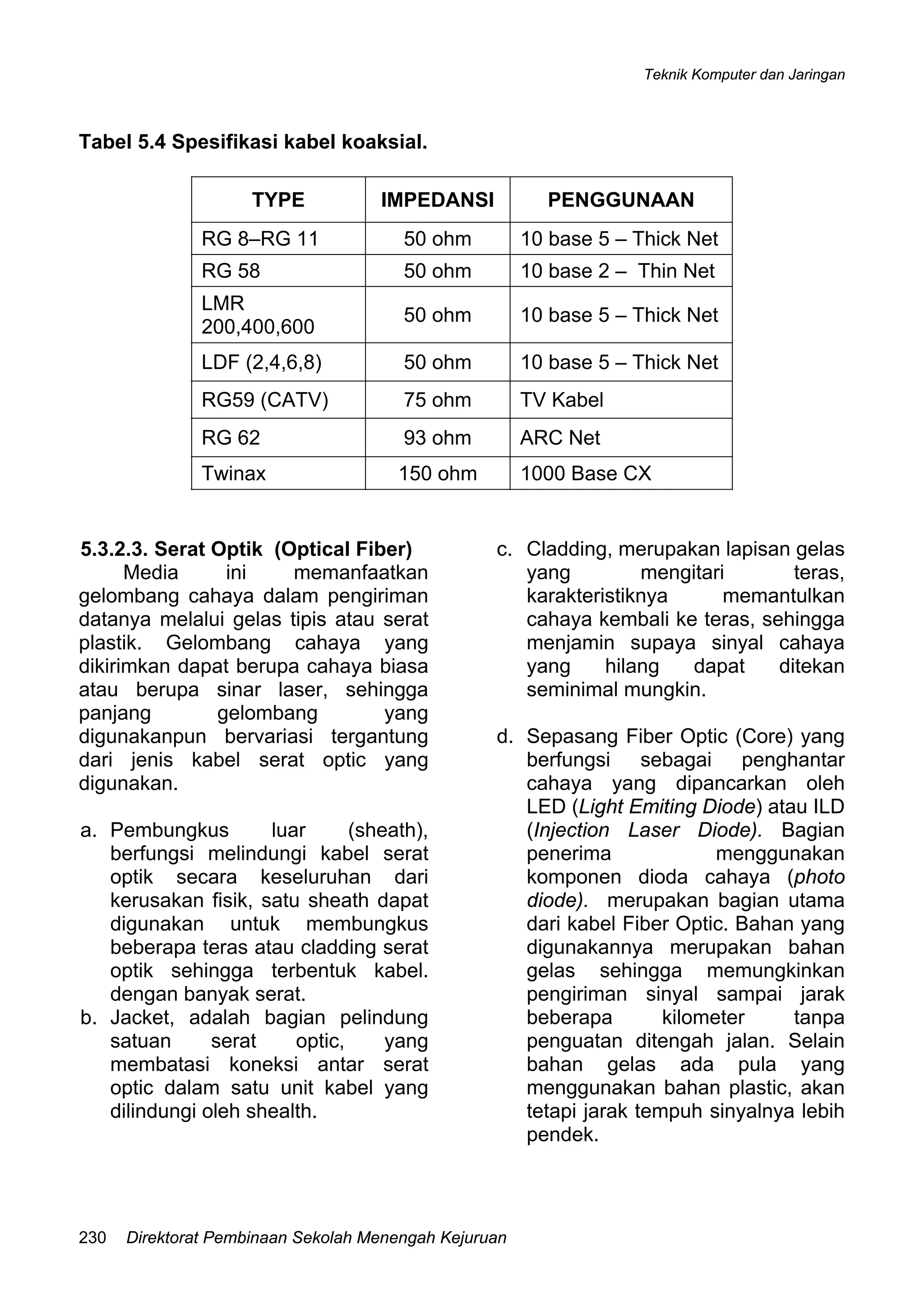 Teknik Komputer dan Jaringan
Direktorat Pembinaan Sekolah Menengah Kejuruan230
Tabel 5.4 Spesifikasi kabel koaksial.
TYPE IMPEDANSI PENGGUNAAN
RG 8–RG 11 50 ohm 10 base 5 – Thick Net
RG 58 50 ohm 10 base 2 – Thin Net
LMR
200,400,600
50 ohm 10 base 5 – Thick Net
LDF (2,4,6,8) 50 ohm 10 base 5 – Thick Net
RG59 (CATV) 75 ohm TV Kabel
RG 62 93 ohm ARC Net
Twinax 150 ohm 1000 Base CX
5.3.2.3. Serat Optik (Optical Fiber)
Media ini memanfaatkan
gelombang cahaya dalam pengiriman
datanya melalui gelas tipis atau serat
plastik. Gelombang cahaya yang
dikirimkan dapat berupa cahaya biasa
atau berupa sinar laser, sehingga
panjang gelombang yang
digunakanpun bervariasi tergantung
dari jenis kabel serat optic yang
digunakan.
a. Pembungkus luar (sheath),
berfungsi melindungi kabel serat
optik secara keseluruhan dari
kerusakan fisik, satu sheath dapat
digunakan untuk membungkus
beberapa teras atau cladding serat
optik sehingga terbentuk kabel.
dengan banyak serat.
b. Jacket, adalah bagian pelindung
satuan serat optic, yang
membatasi koneksi antar serat
optic dalam satu unit kabel yang
dilindungi oleh shealth.
c. Cladding, merupakan lapisan gelas
yang mengitari teras,
karakteristiknya memantulkan
cahaya kembali ke teras, sehingga
menjamin supaya sinyal cahaya
yang hilang dapat ditekan
seminimal mungkin.
d. Sepasang Fiber Optic (Core) yang
berfungsi sebagai penghantar
cahaya yang dipancarkan oleh
LED (Light Emiting Diode) atau ILD
(Injection Laser Diode). Bagian
penerima menggunakan
komponen dioda cahaya (photo
diode). merupakan bagian utama
dari kabel Fiber Optic. Bahan yang
digunakannya merupakan bahan
gelas sehingga memungkinkan
pengiriman sinyal sampai jarak
beberapa kilometer tanpa
penguatan ditengah jalan. Selain
bahan gelas ada pula yang
menggunakan bahan plastic, akan
tetapi jarak tempuh sinyalnya lebih
pendek.
 