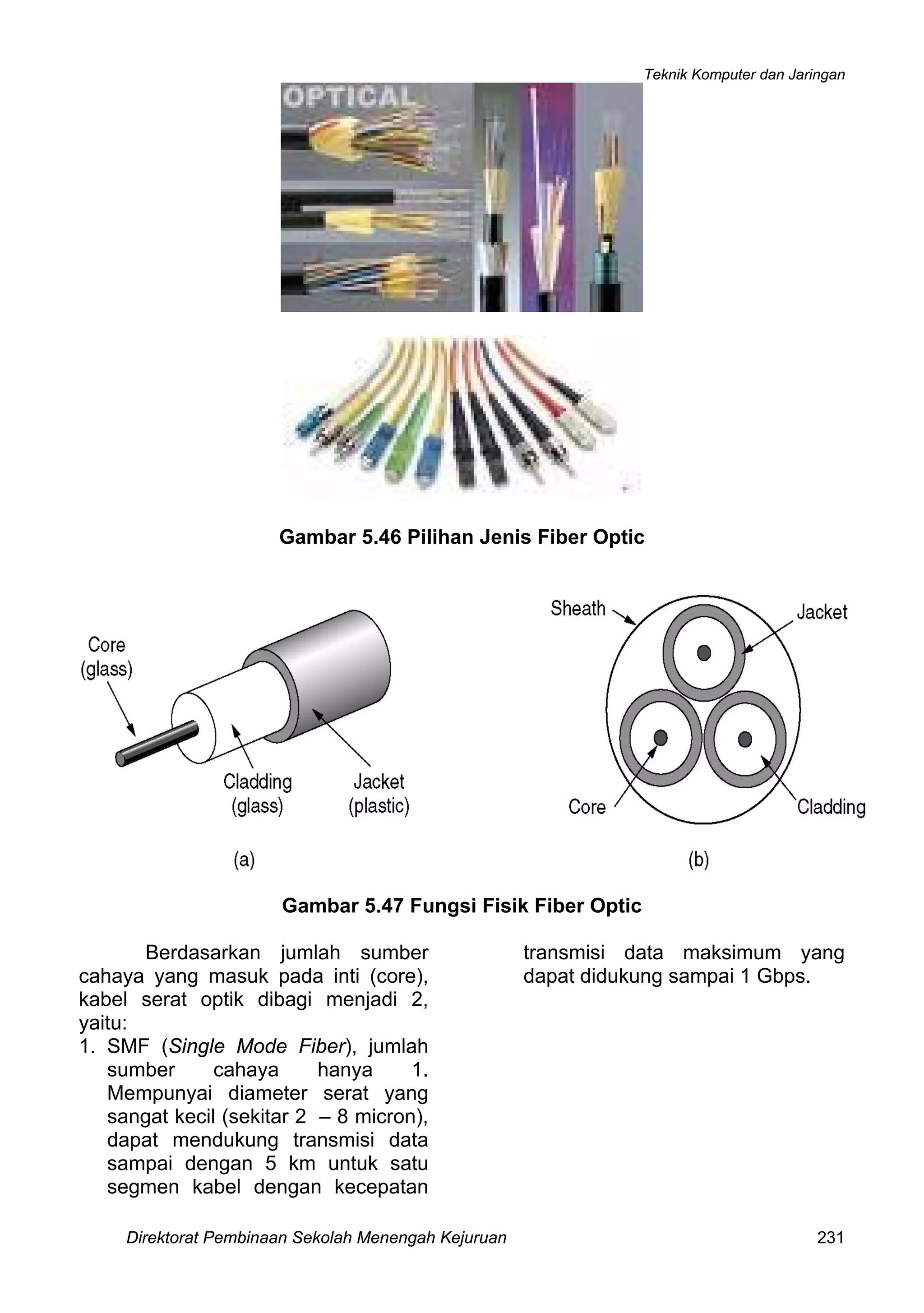 Teknik Komputer dan Jaringan
Direktorat Pembinaan Sekolah Menengah Kejuruan 231
Gambar 5.46 Pilihan Jenis Fiber Optic
Gambar 5.47 Fungsi Fisik Fiber Optic
Berdasarkan jumlah sumber
cahaya yang masuk pada inti (core),
kabel serat optik dibagi menjadi 2,
yaitu:
1. SMF (Single Mode Fiber), jumlah
sumber cahaya hanya 1.
Mempunyai diameter serat yang
sangat kecil (sekitar 2 – 8 micron),
dapat mendukung transmisi data
sampai dengan 5 km untuk satu
segmen kabel dengan kecepatan
transmisi data maksimum yang
dapat didukung sampai 1 Gbps.
 
