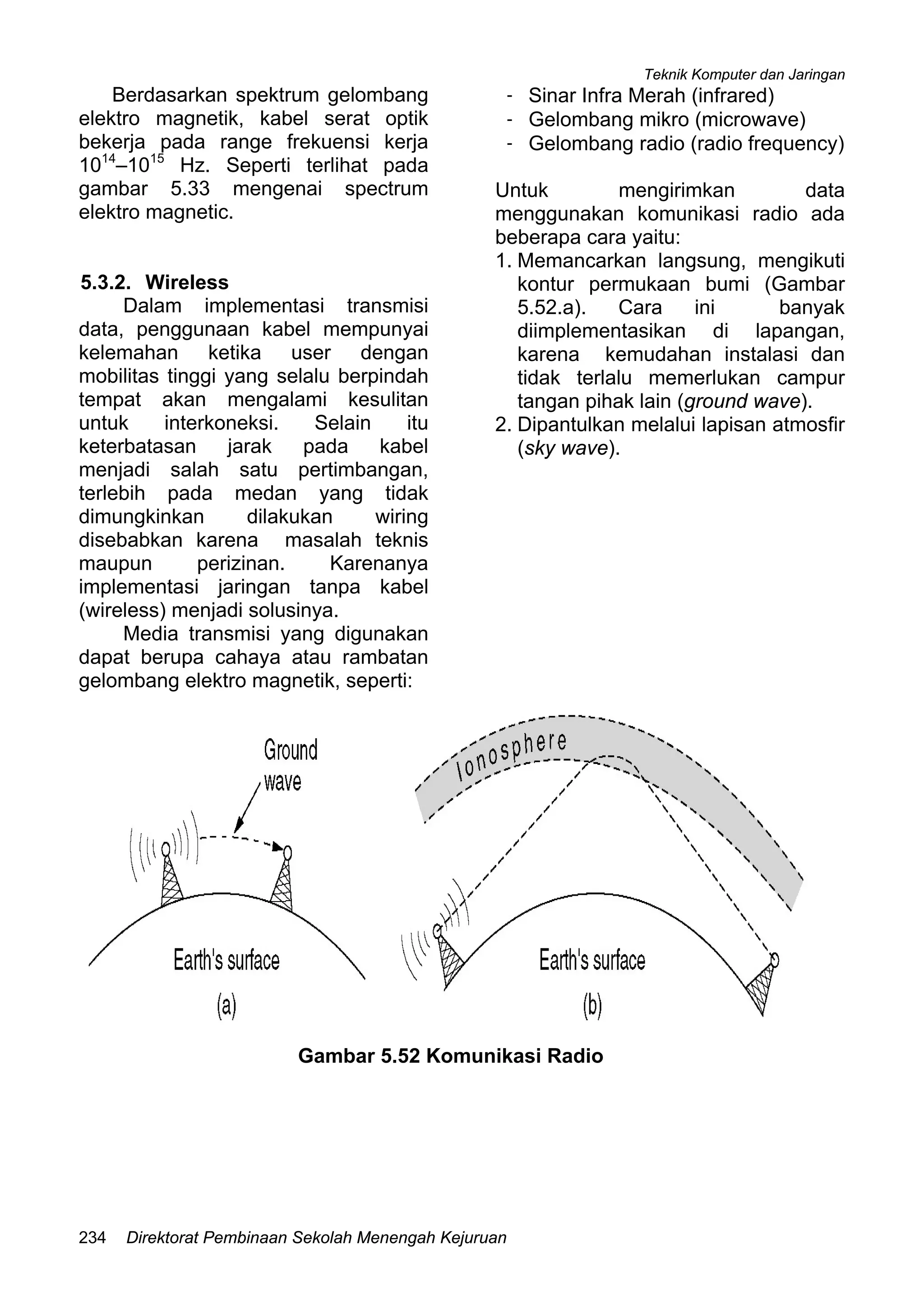 Teknik Komputer dan Jaringan
Direktorat Pembinaan Sekolah Menengah Kejuruan234
Berdasarkan spektrum gelombang
elektro magnetik, kabel serat optik
bekerja pada range frekuensi kerja
1014
–1015
Hz. Seperti terlihat pada
gambar 5.33 mengenai spectrum
elektro magnetic.
5.3.2. Wireless
Dalam implementasi transmisi
data, penggunaan kabel mempunyai
kelemahan ketika user dengan
mobilitas tinggi yang selalu berpindah
tempat akan mengalami kesulitan
untuk interkoneksi. Selain itu
keterbatasan jarak pada kabel
menjadi salah satu pertimbangan,
terlebih pada medan yang tidak
dimungkinkan dilakukan wiring
disebabkan karena masalah teknis
maupun perizinan. Karenanya
implementasi jaringan tanpa kabel
(wireless) menjadi solusinya.
Media transmisi yang digunakan
dapat berupa cahaya atau rambatan
gelombang elektro magnetik, seperti:
- Sinar Infra Merah (infrared)
- Gelombang mikro (microwave)
- Gelombang radio (radio frequency)
Untuk mengirimkan data
menggunakan komunikasi radio ada
beberapa cara yaitu:
1. Memancarkan langsung, mengikuti
kontur permukaan bumi (Gambar
5.52.a). Cara ini banyak
diimplementasikan di lapangan,
karena kemudahan instalasi dan
tidak terlalu memerlukan campur
tangan pihak lain (ground wave).
2. Dipantulkan melalui lapisan atmosfir
(sky wave).
Gambar 5.52 Komunikasi Radio
 