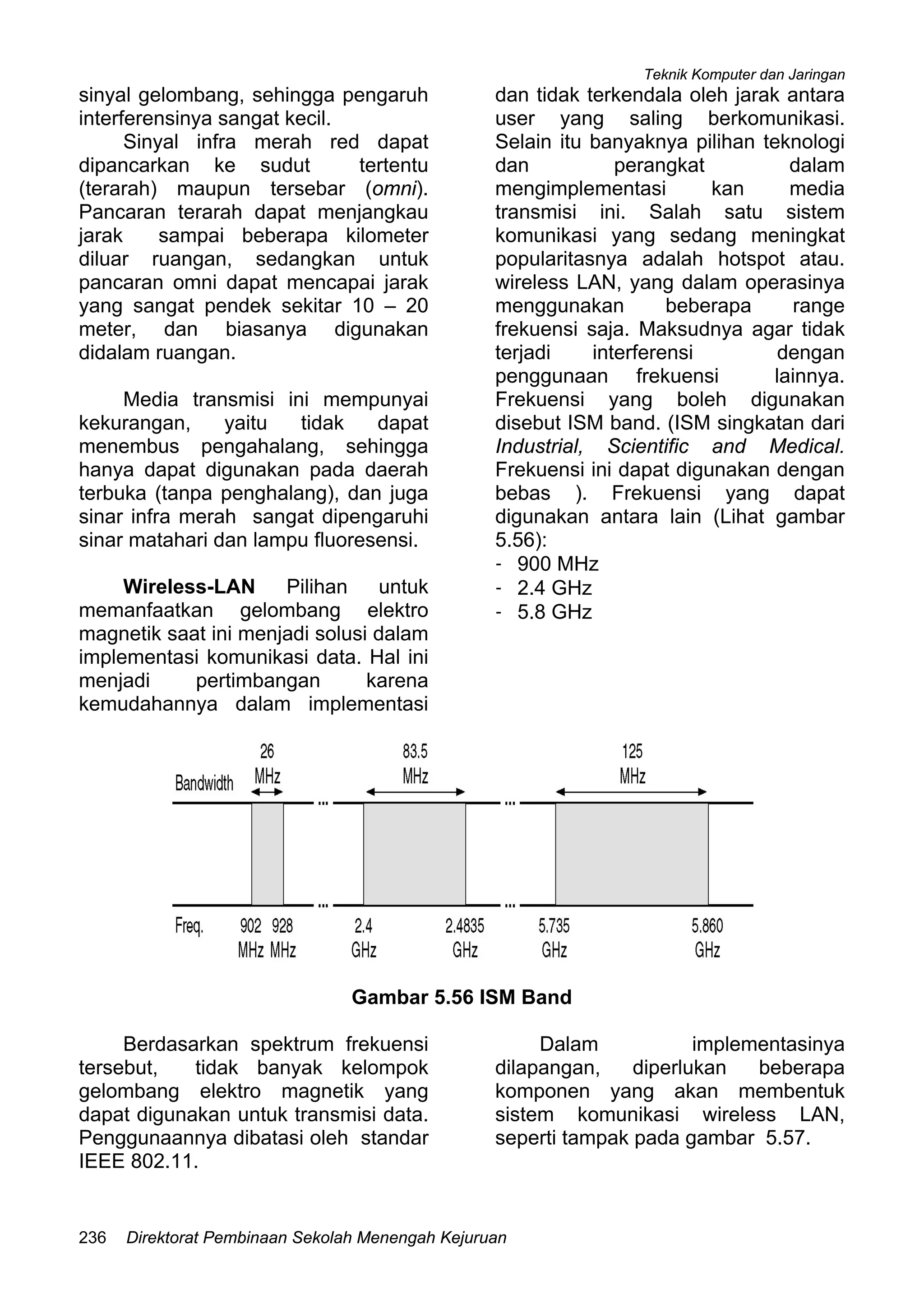 Teknik Komputer dan Jaringan
Direktorat Pembinaan Sekolah Menengah Kejuruan236
sinyal gelombang, sehingga pengaruh
interferensinya sangat kecil.
Sinyal infra merah red dapat
dipancarkan ke sudut tertentu
(terarah) maupun tersebar (omni).
Pancaran terarah dapat menjangkau
jarak sampai beberapa kilometer
diluar ruangan, sedangkan untuk
pancaran omni dapat mencapai jarak
yang sangat pendek sekitar 10 – 20
meter, dan biasanya digunakan
didalam ruangan.
Media transmisi ini mempunyai
kekurangan, yaitu tidak dapat
menembus pengahalang, sehingga
hanya dapat digunakan pada daerah
terbuka (tanpa penghalang), dan juga
sinar infra merah sangat dipengaruhi
sinar matahari dan lampu fluoresensi.
Wireless-LAN Pilihan untuk
memanfaatkan gelombang elektro
magnetik saat ini menjadi solusi dalam
implementasi komunikasi data. Hal ini
menjadi pertimbangan karena
kemudahannya dalam implementasi
dan tidak terkendala oleh jarak antara
user yang saling berkomunikasi.
Selain itu banyaknya pilihan teknologi
dan perangkat dalam
mengimplementasi kan media
transmisi ini. Salah satu sistem
komunikasi yang sedang meningkat
popularitasnya adalah hotspot atau.
wireless LAN, yang dalam operasinya
menggunakan beberapa range
frekuensi saja. Maksudnya agar tidak
terjadi interferensi dengan
penggunaan frekuensi lainnya.
Frekuensi yang boleh digunakan
disebut ISM band. (ISM singkatan dari
Industrial, Scientific and Medical.
Frekuensi ini dapat digunakan dengan
bebas ). Frekuensi yang dapat
digunakan antara lain (Lihat gambar
5.56):
- 900 MHz
- 2.4 GHz
- 5.8 GHz
Gambar 5.56 ISM Band
Berdasarkan spektrum frekuensi
tersebut, tidak banyak kelompok
gelombang elektro magnetik yang
dapat digunakan untuk transmisi data.
Penggunaannya dibatasi oleh standar
IEEE 802.11.
Dalam implementasinya
dilapangan, diperlukan beberapa
komponen yang akan membentuk
sistem komunikasi wireless LAN,
seperti tampak pada gambar 5.57.
 