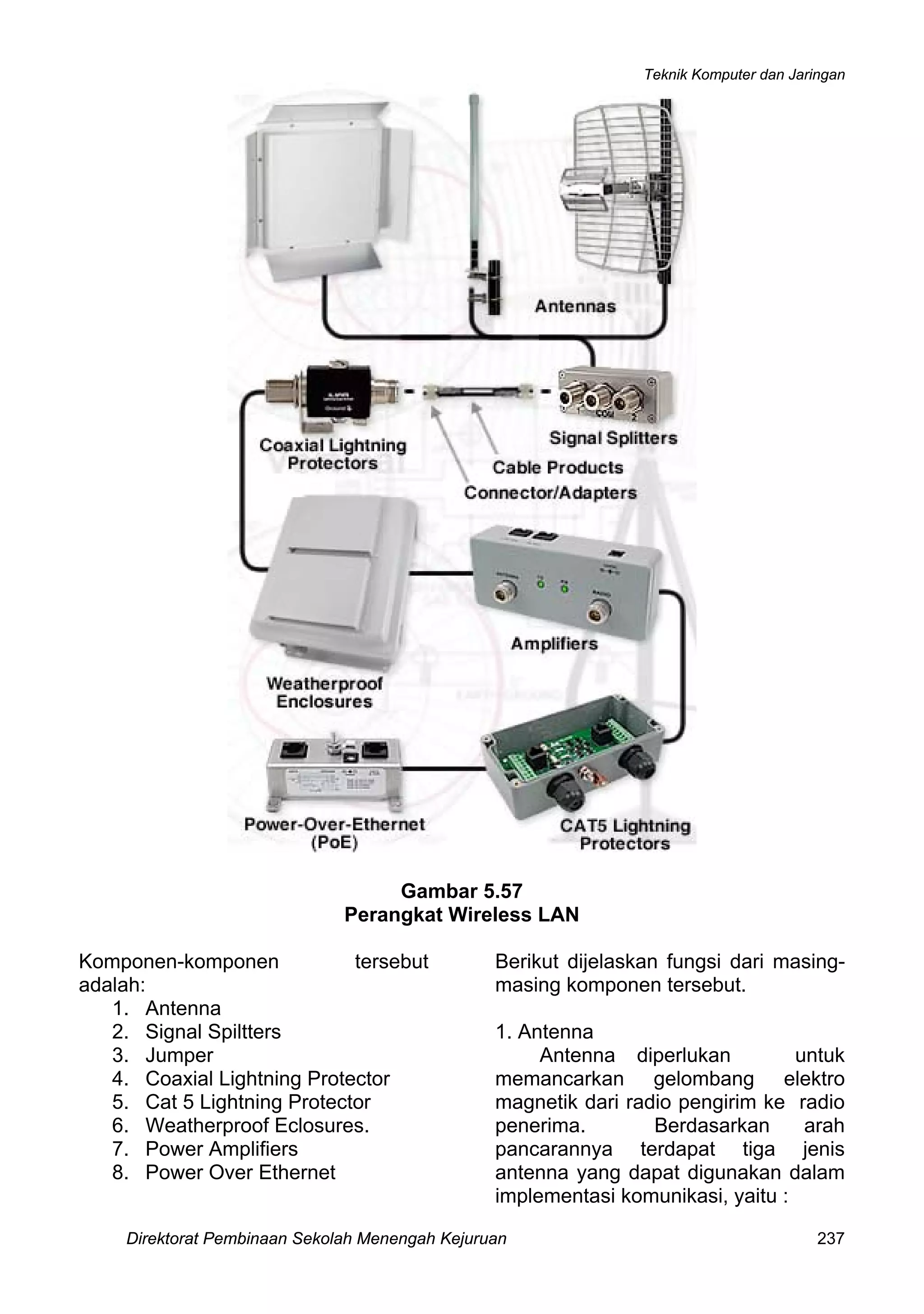 Teknik Komputer dan Jaringan
Direktorat Pembinaan Sekolah Menengah Kejuruan 237
Gambar 5.57
Perangkat Wireless LAN
Komponen-komponen tersebut
adalah:
1. Antenna
2. Signal Spiltters
3. Jumper
4. Coaxial Lightning Protector
5. Cat 5 Lightning Protector
6. Weatherproof Eclosures.
7. Power Amplifiers
8. Power Over Ethernet
Berikut dijelaskan fungsi dari masing-
masing komponen tersebut.
1. Antenna
Antenna diperlukan untuk
memancarkan gelombang elektro
magnetik dari radio pengirim ke radio
penerima. Berdasarkan arah
pancarannya terdapat tiga jenis
antenna yang dapat digunakan dalam
implementasi komunikasi, yaitu :
 